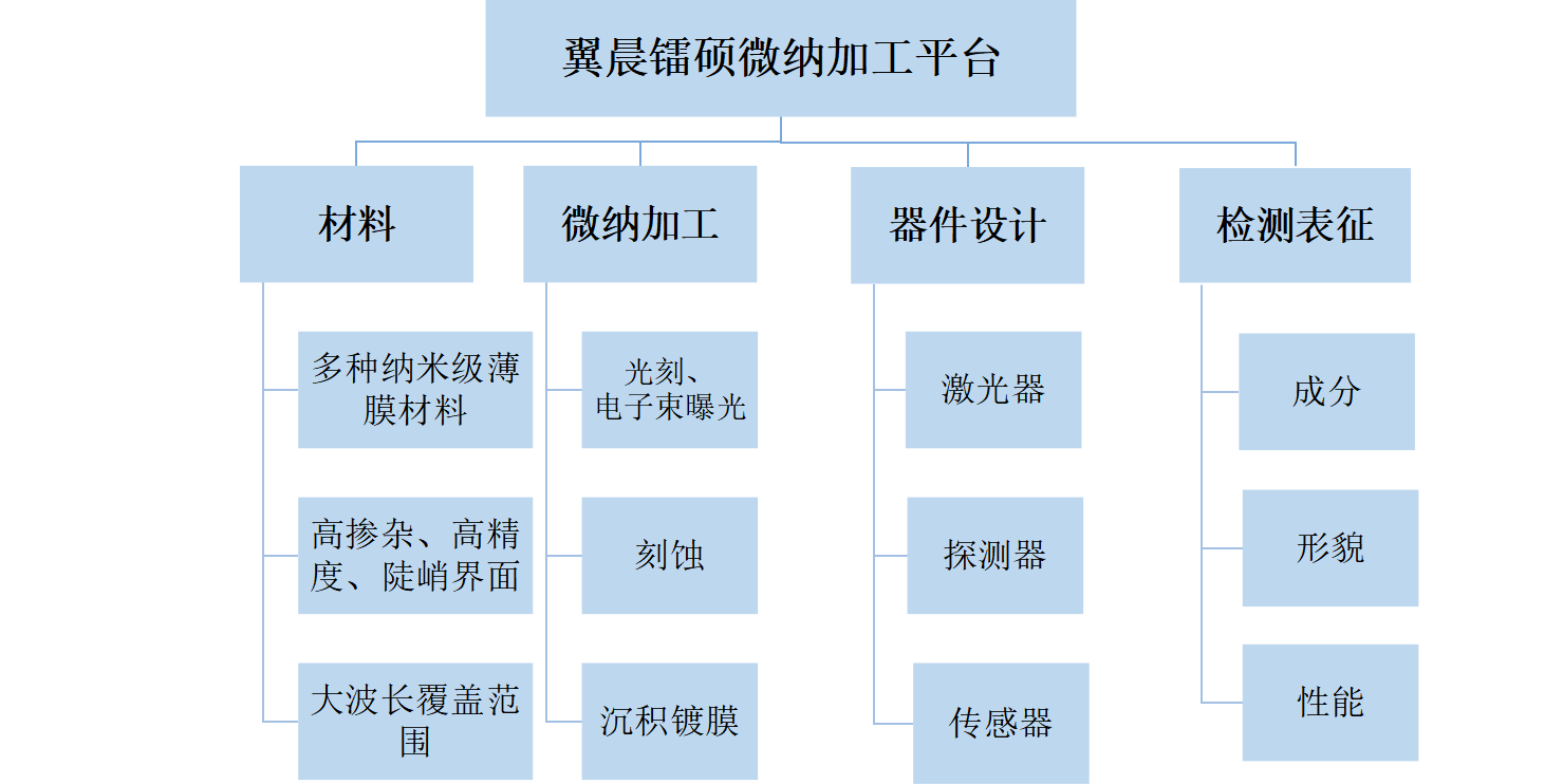 通过我们的专业服务，有效地满足和超越客户的需求，为更多的企业发展创造良机。热忱欢迎海内外客户光临指导，让我们共同开创辉煌的明天。